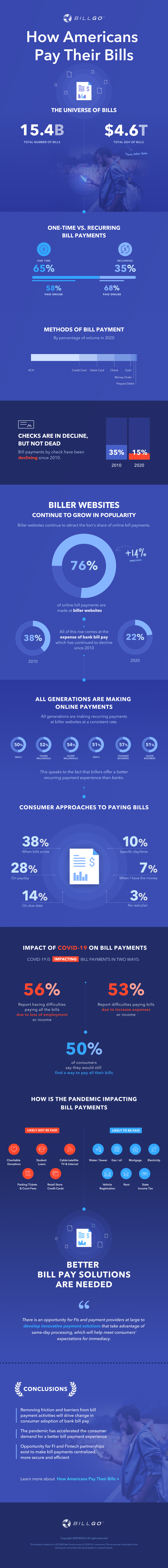 How americans Pay Their Bills (2)